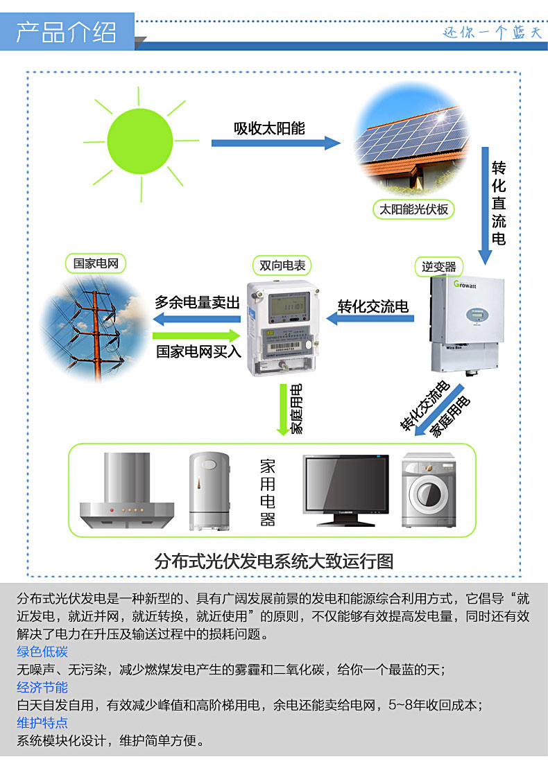 分布式并網發電站原理圖