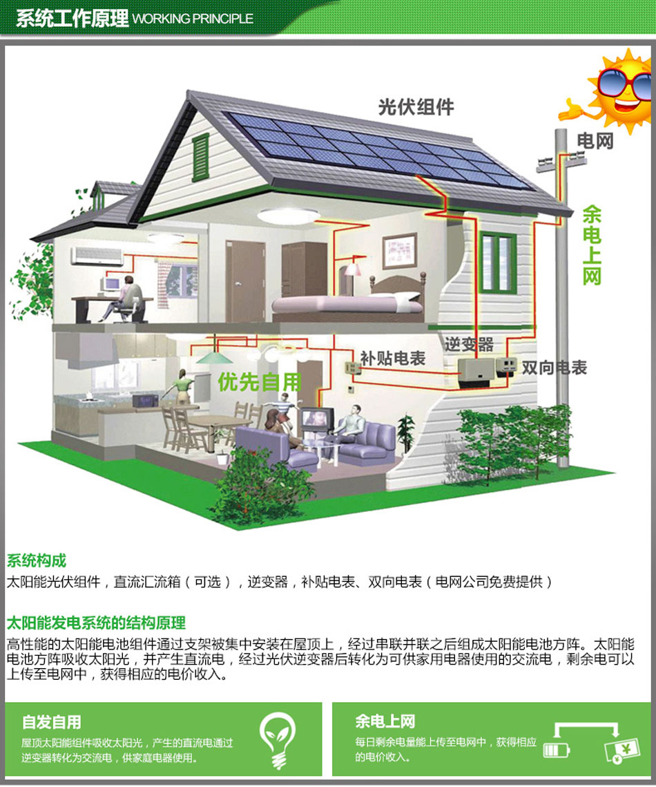 分布式并網發電站原理圖