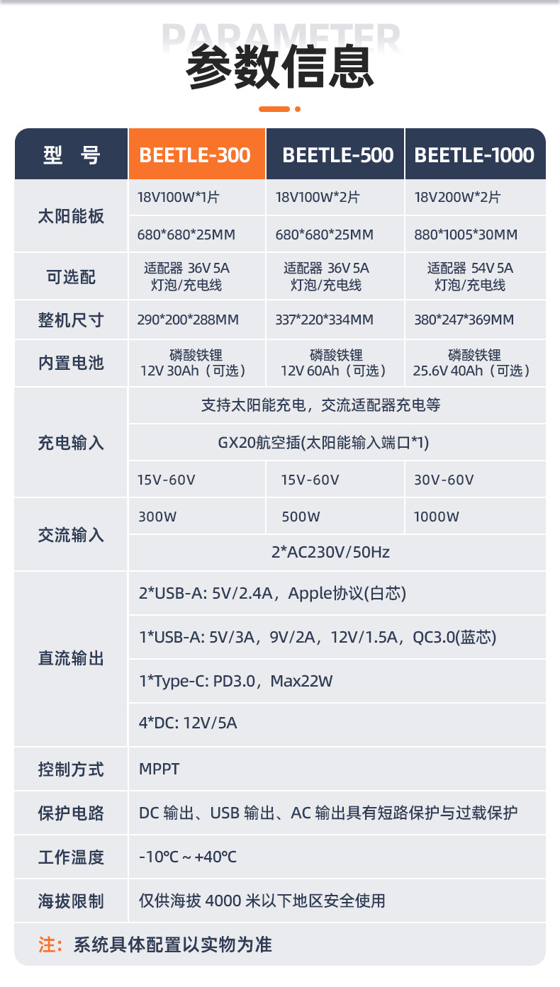 詳情頁：Beetle-300W (3)