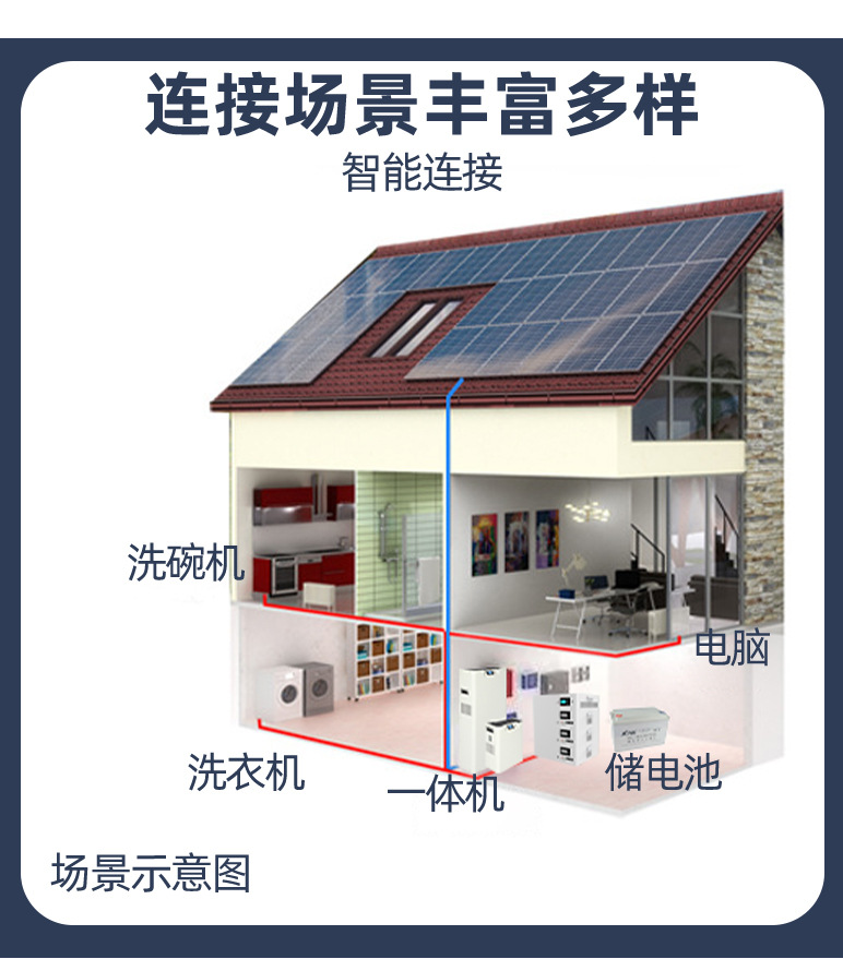 5kw 10度電（堆疊式 逆儲一體機）