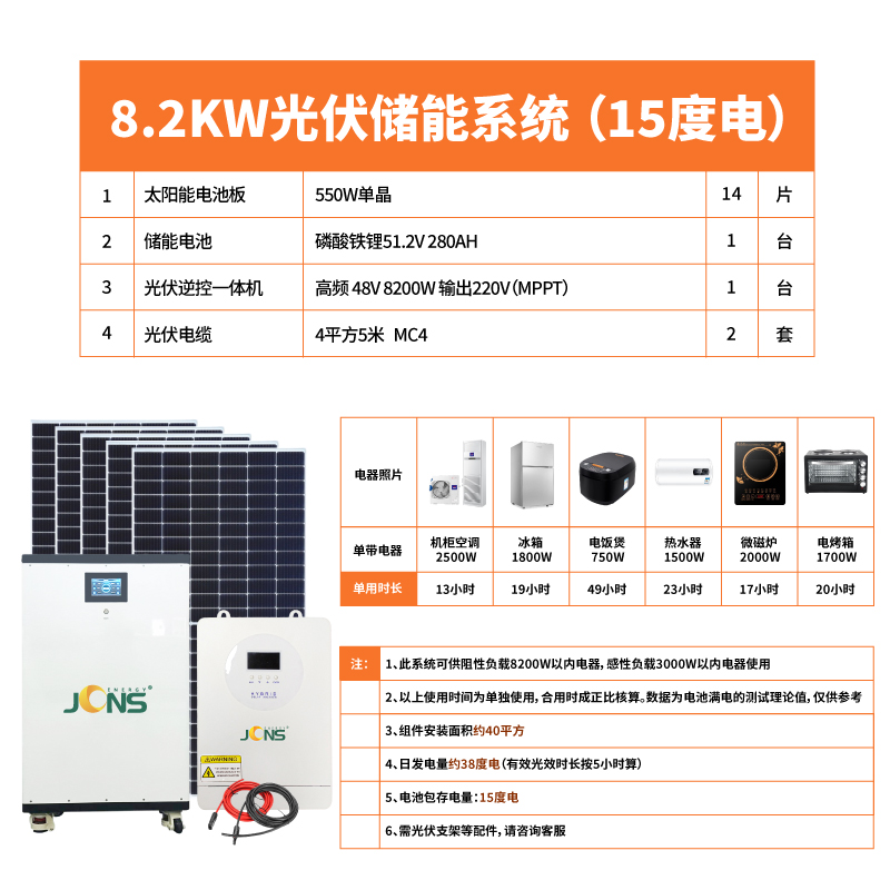 主圖(配置清單)：8200w-15度電-第1種-(1)