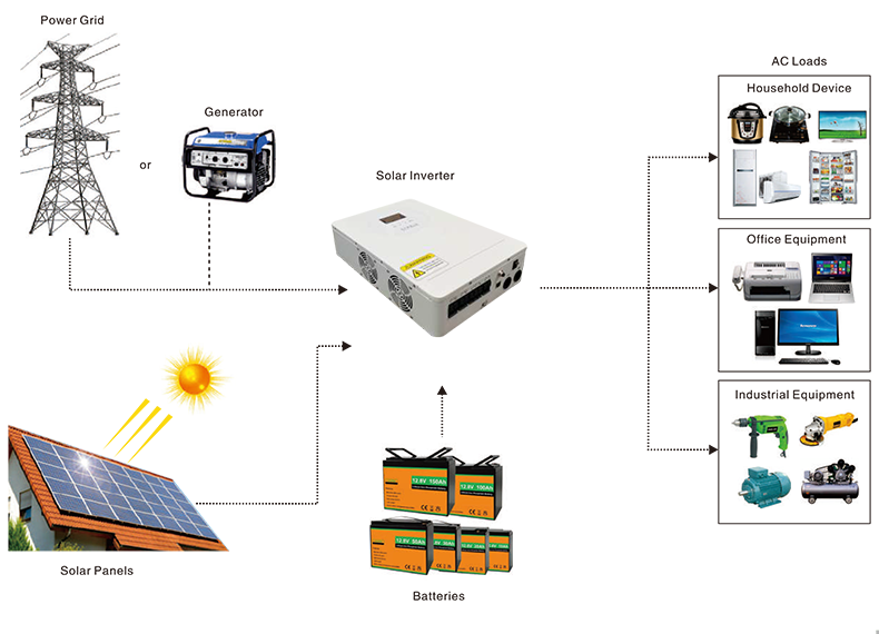 6.2kw 逆控一體機（并離網）