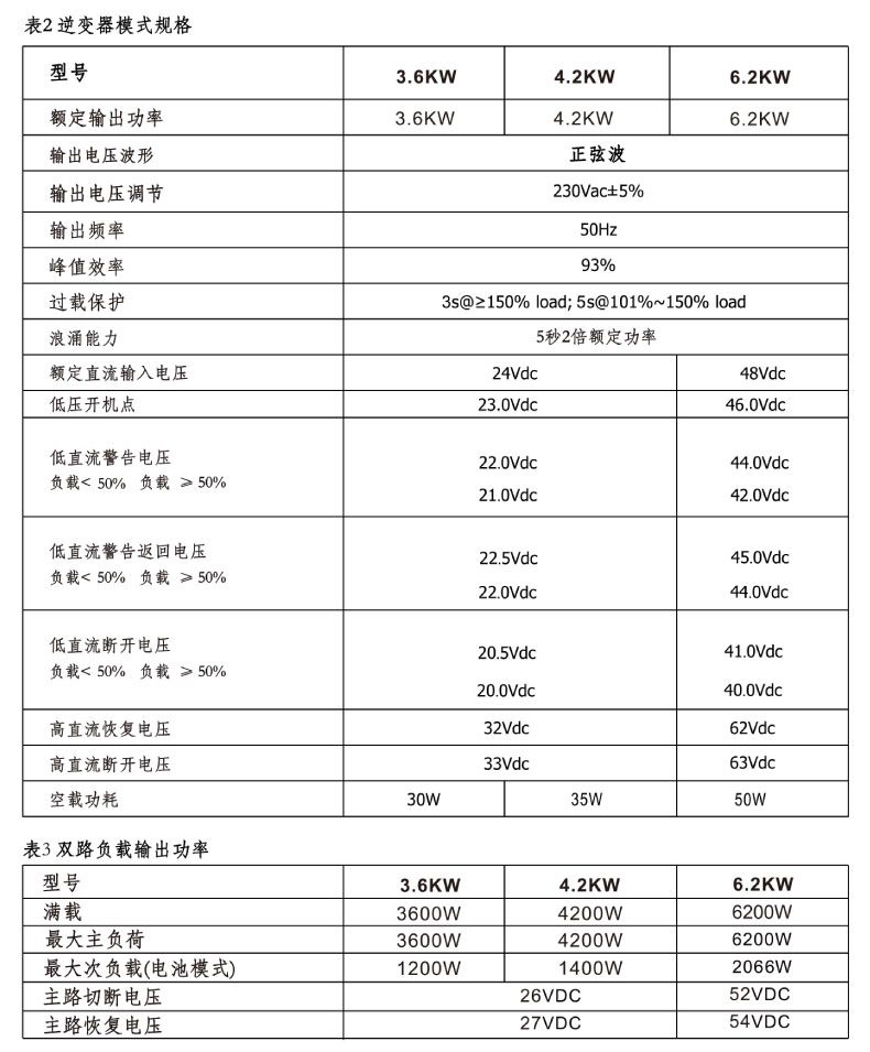 4.2kw 逆控一體機(jī)（并離網(wǎng)）