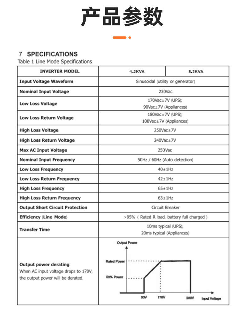 詳情頁(yè)：8200W (4)
