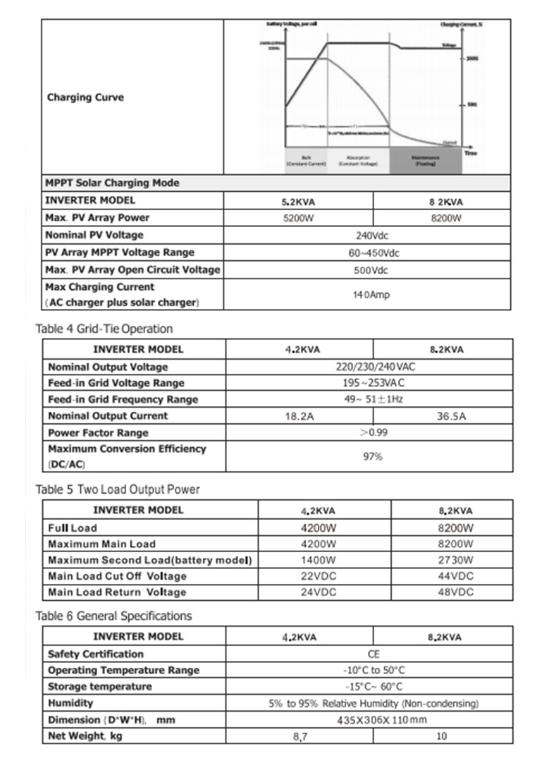 詳情頁(yè)：8200W (6)