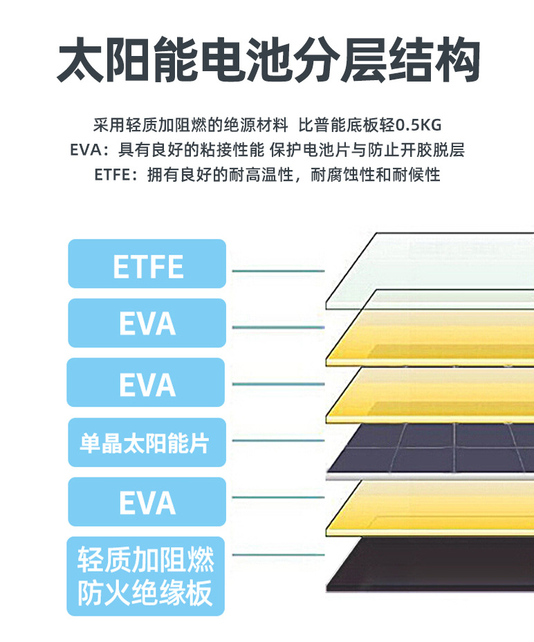 折疊包-共用詳情頁 (4)