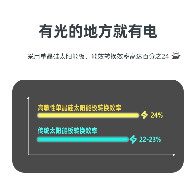 折疊包：2折 60W