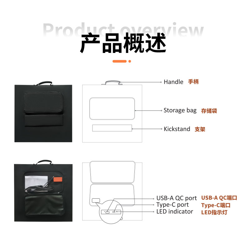 折疊包：2折 100W